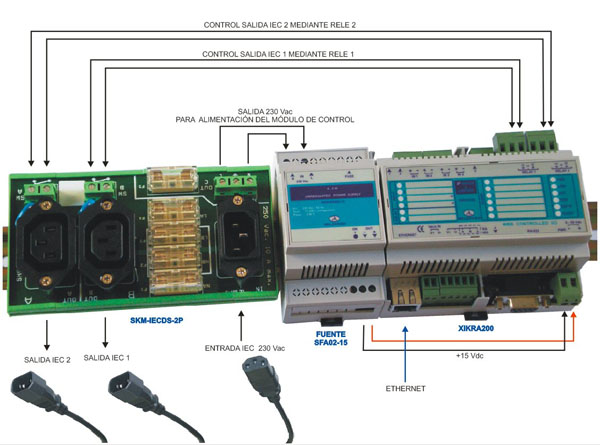 Control de dispositivos con conexi&oacute;n IEC320 a Trav&eacute;s de Internet, mediante el m&oacute;dulo XIKRA200. Carril DIN.