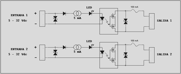 Dual opto interface module.